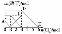 下列有關(guān)物質(zhì)性質(zhì)和用途的說法.正確的是( ) A.光導纖維具有很強的導電能力.所以大量用于制造通信光纜 B.明礬常用作凈水劑.是因為它具有消毒殺菌的作用 C.氨常用作制冷劑.是因為其沸點極低.很容易液化 D.SiCl4在戰(zhàn)爭中常用作煙霧彈.是因為它與水反應時生成白色煙霧 題目和參考答案--精英家教網(wǎng)--