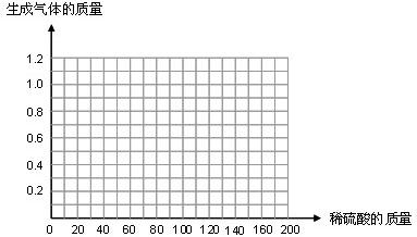 制造新型凈水劑X的化學(xué)方程式為:2Fe(OH)