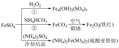 硫酸亞鐵的用途廣泛,可以制備下圖所示物質(zhì),下列說法錯誤的是A.Fe4(OH)2(SO4)5屬于堿式鹽,可用作凈水劑B.與足量NH4HCO3反應的離子方程式為:2