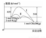 硫酸亞鐵是一種重要的化工原料.可以制備一系列物質(zhì).下列說(shuō)法錯(cuò)誤的是 a.堿式硫酸鐵水解能產(chǎn)生fe oh 3膠體.可用作凈水劑b.為防止nh4hco3分解.生產(chǎn)feco3需在較低溫度下進(jìn)行